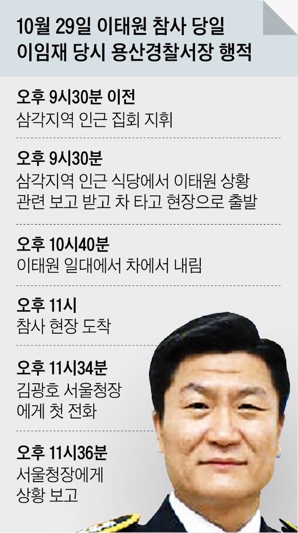 용산경찰서장