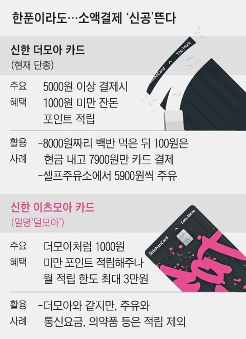 혜자카드 단종됐다고?…짭모아·덜모아 카드가 있소 : 네이트 뉴스