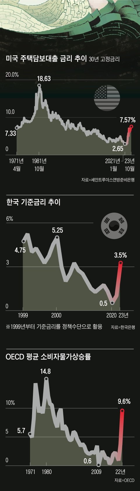 세계적 통화 이론가 