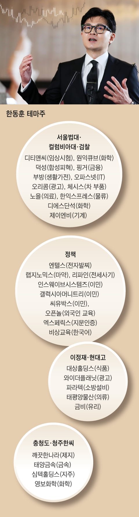 옷깃만 스쳐도 엮어라, 아니면 말고! 정치 테마주 요지경 : 네이트 뉴스