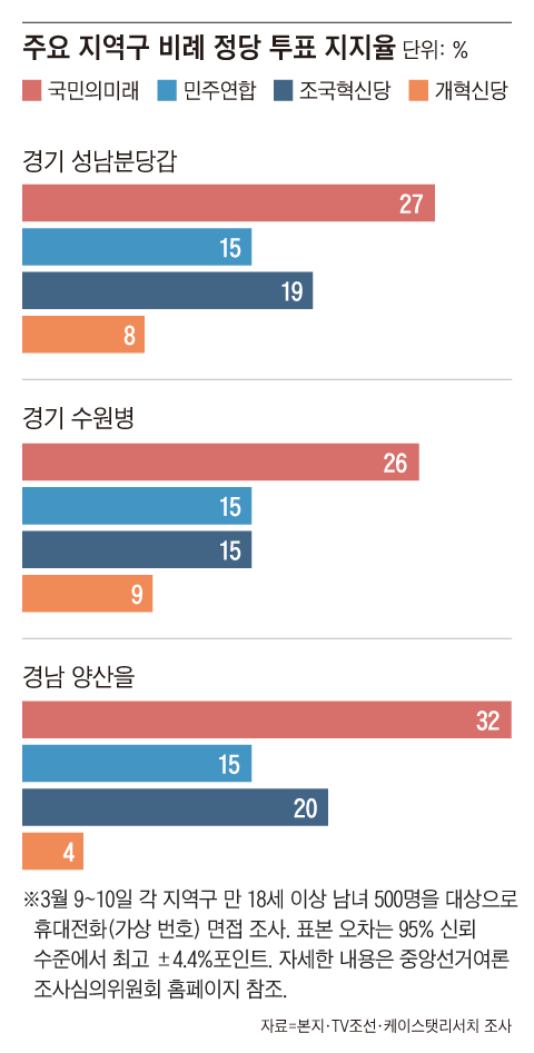 그래픽=백형선