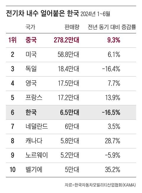 그래픽=조선디자인랩 이연주