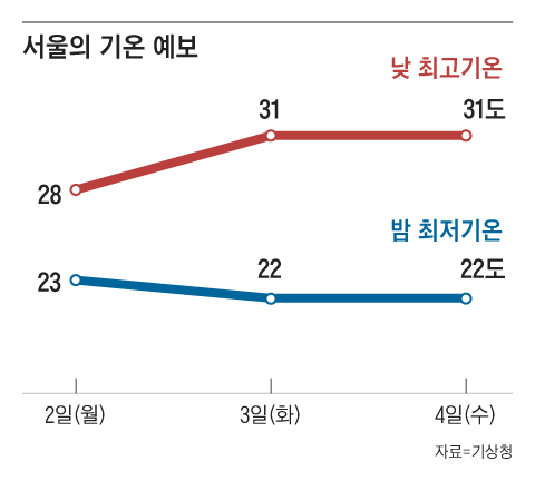 그래픽=김하경