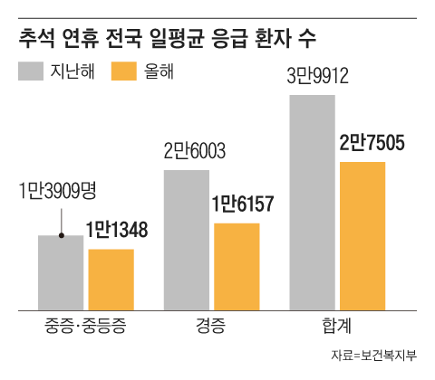 그래픽=김성규