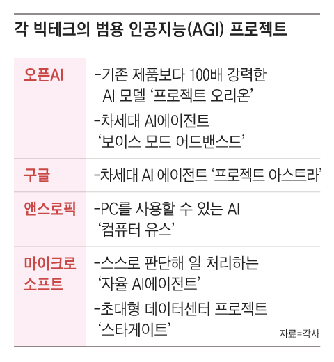 그래픽=양인성