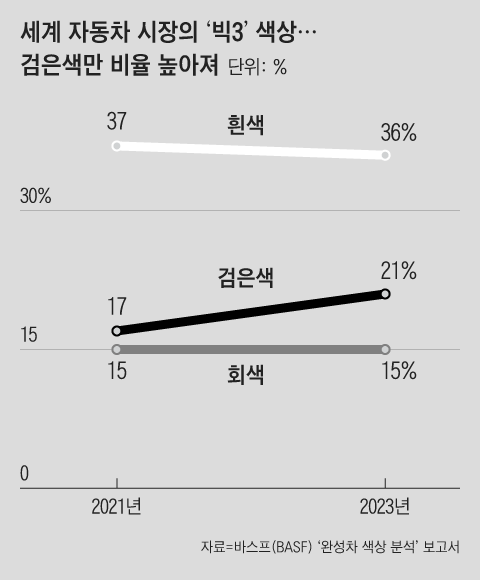 그래픽=박상훈