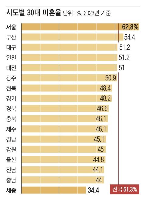 그래픽=이진영