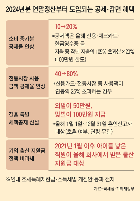 그래픽=양인성