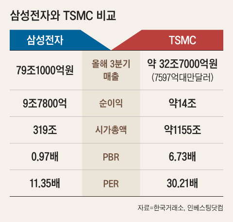 그래픽=김하경