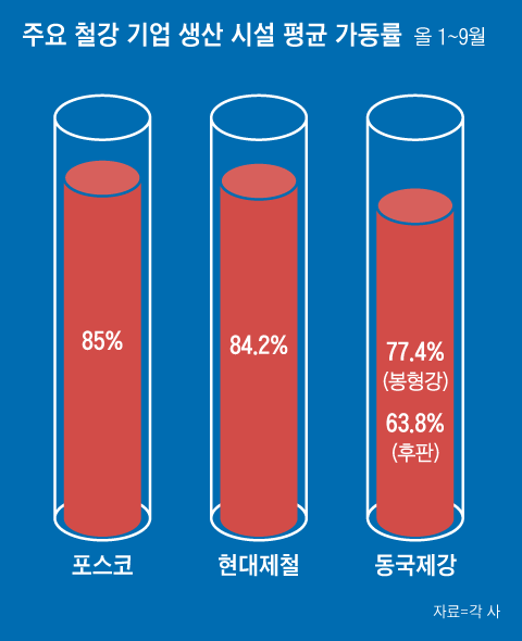 그래픽=김현국