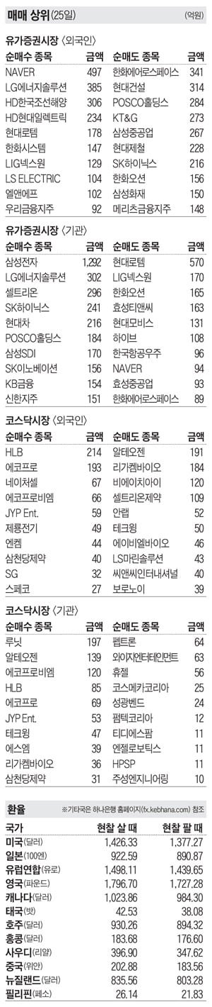 [주식 매매 상위 종목 및 환율] 2024년 11월 25일자