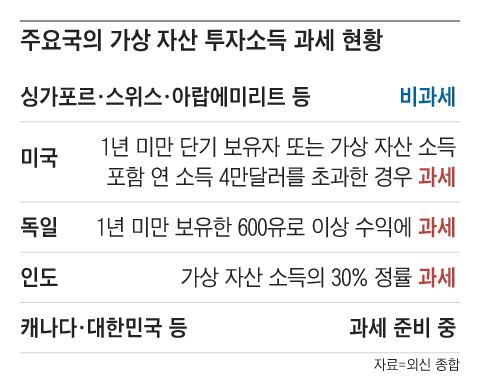 그래픽=백형선