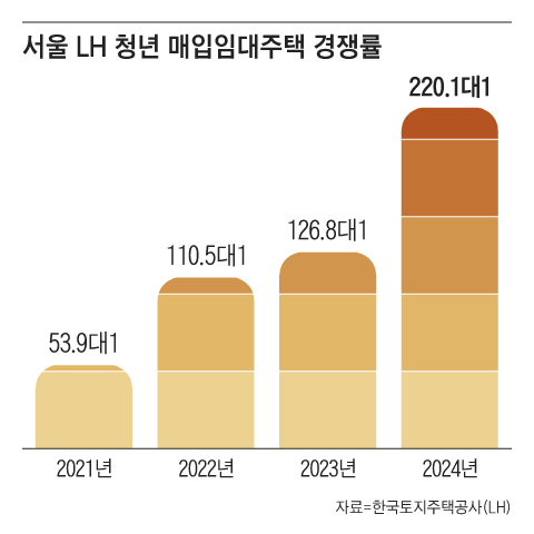 그래픽=김성규