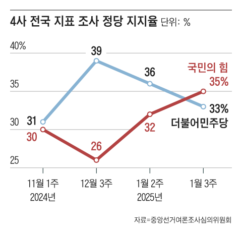 그래픽=송윤혜