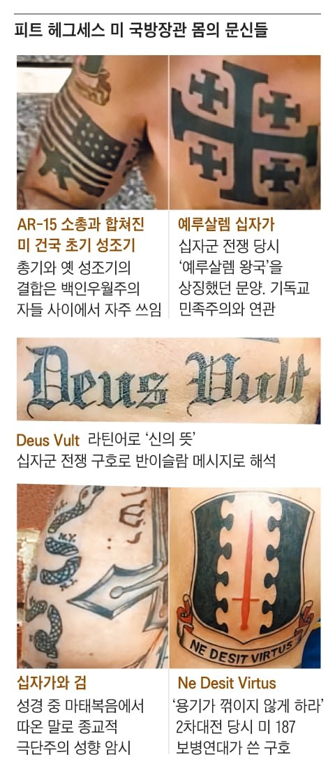여성의 힘에 관한 인용문 문신