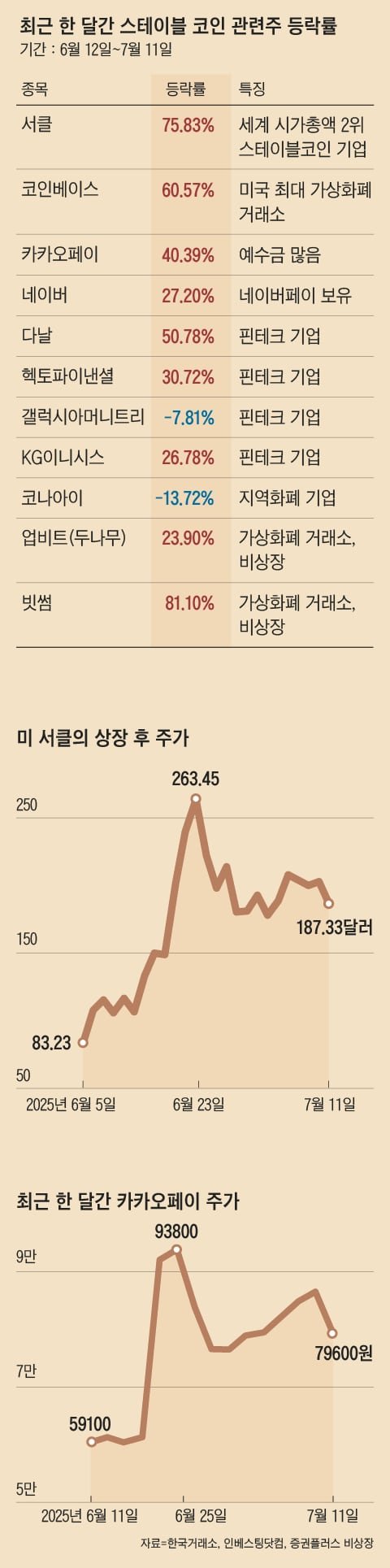 핀테크·지역 화폐주 주목받지만 묻지마식 투자는 위험