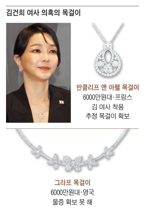 특검, '통일교 청탁 의혹' 핵심 증거 확보 과정