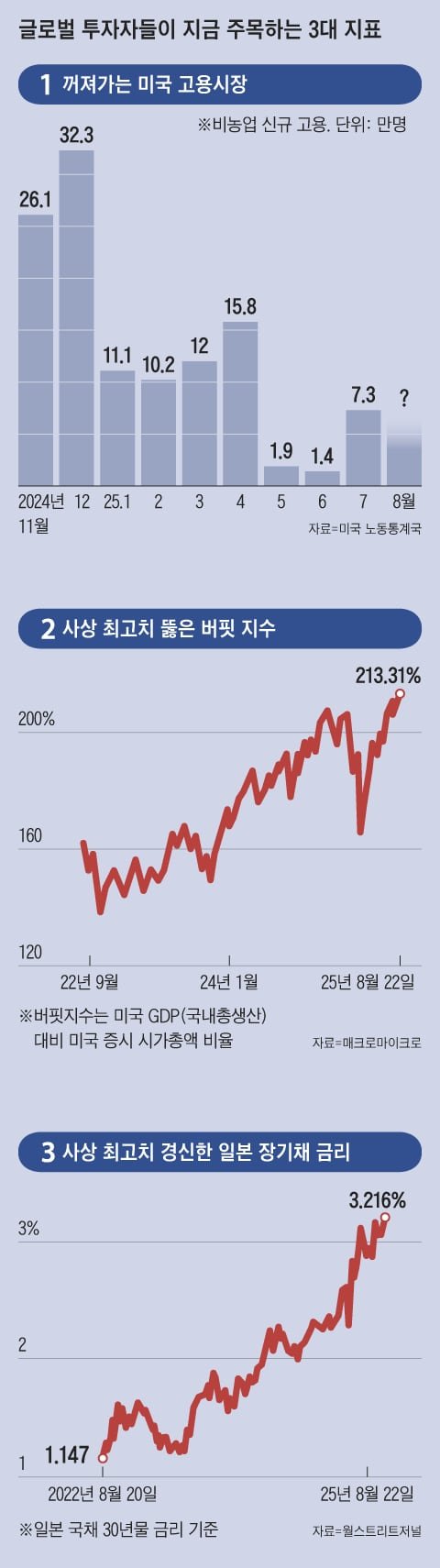 파월 발언에 美 증시 훨훨 날지만…투자자들은 불안 : 네이트 뉴스