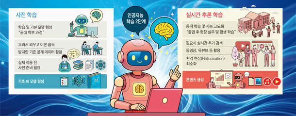 [김정호의 AI시대 전략] 인공지능도 '평생학습' 시대, 반도체 수요가 폭발한다