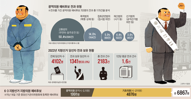 그래픽=-이철원