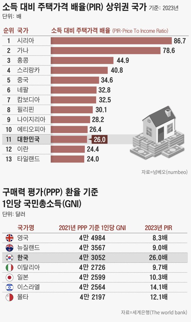 그래픽=손민균