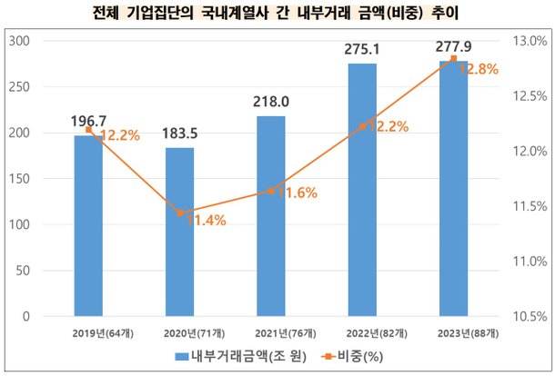 ü  迭  ΰŷ ݾ() . /ŷȸ 