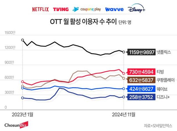 그래픽=정서희