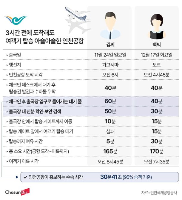 그래픽=정서희