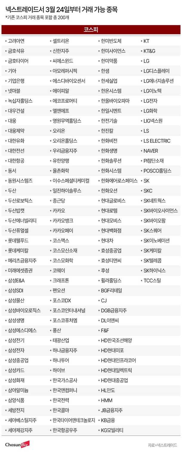이제 본게임…다음주 넥스트레이드서 삼성전자, SK하이닉스, 알테오젠 등 거래 : 네이트 뉴스