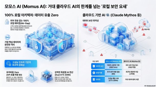 락게이트코어, LLM 기반 AI 보안점검 플랫폼 '모무스AI' 출시