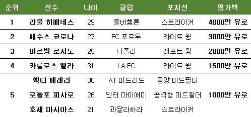 기사 이미지