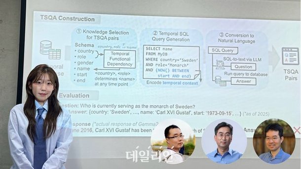 KAIST, LLM '시간 환각' 자동 진단 체계 개발…시간 오류 잡아