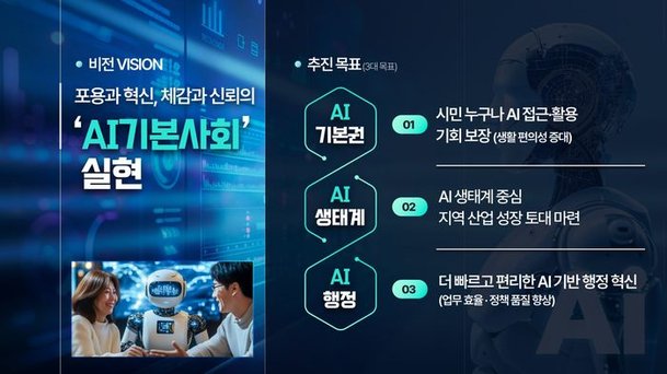 "인공지능 기본사회, 수원에서 먼저 실현"…시민 중심 AI 선도도시 시동