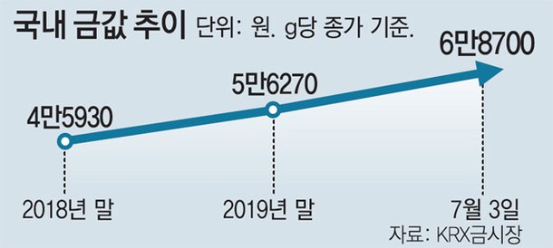 10-금값그래픽640.jpg