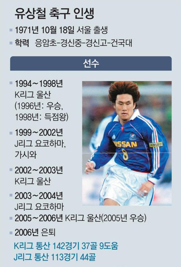 돌아온다던 약속 못 지키고 하늘 그라운드로 떠난 유비 유상철 네이트 스포츠 돌아온다던 약속 못 지키고 하늘 그라운드로 떠난 유비 유상철 네이트 스포츠