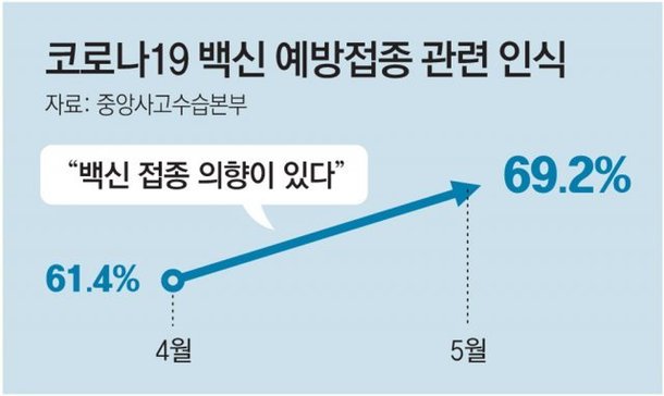 ë°±ì‹  ë§žê³ ì‹¶ì€ 20ëŒ€ ìˆ˜ëŠ¥ ìž¬ì'ì‹œ è»íœ´ê°€ ë°˜ë‚© ë‰´ìš• ì—¬í–‰ë„ ë„¤ì´íŠ¸ë‰´ìŠ¤