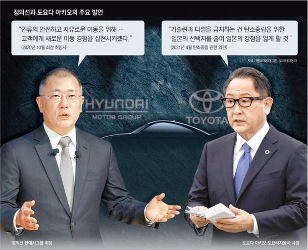 ìžë™ì°¨ ë„˜ì–´ ë¡œë´‡ Ai íˆ¬ìž ì •ì˜ì„  Vs ì‹¤ì¦ë„ì‹œ ì‹¤í—˜ ë„ìš