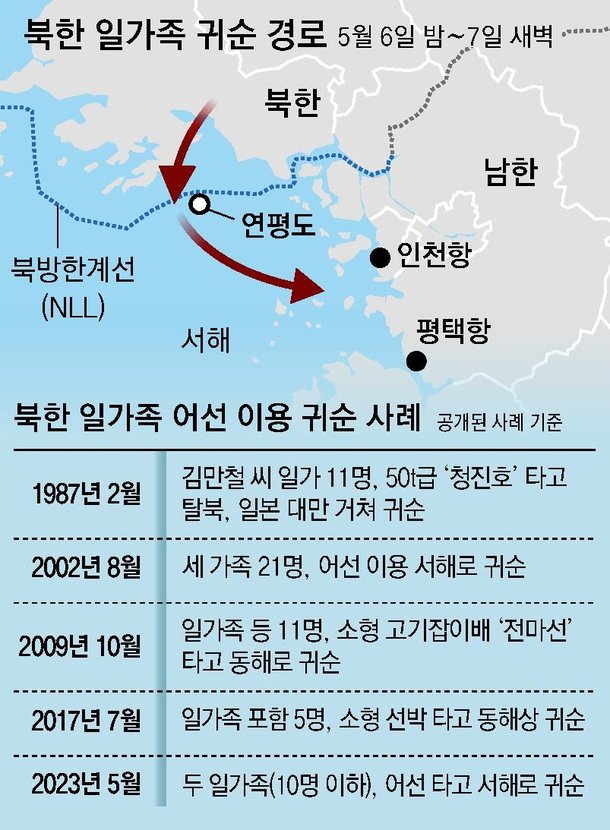 18_04면 북한 일가족 귀순 경로 및 대응상황.eps
