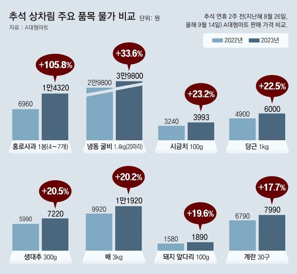 8면_추석마트물가.jpg