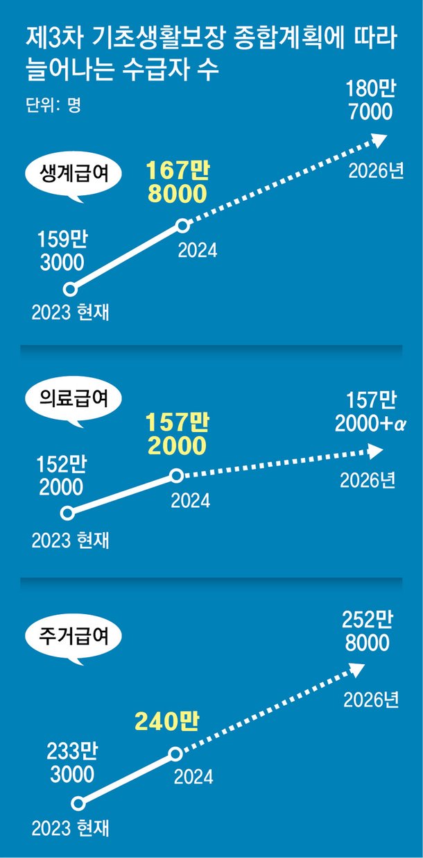 2면-기초생활보장1.jpg