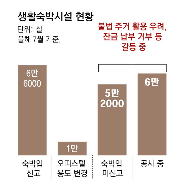 130230693.1.1_44면생활숙박시설.jpg