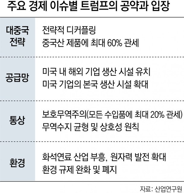 130375415.1.1_10면트럼프기상도2.jpg