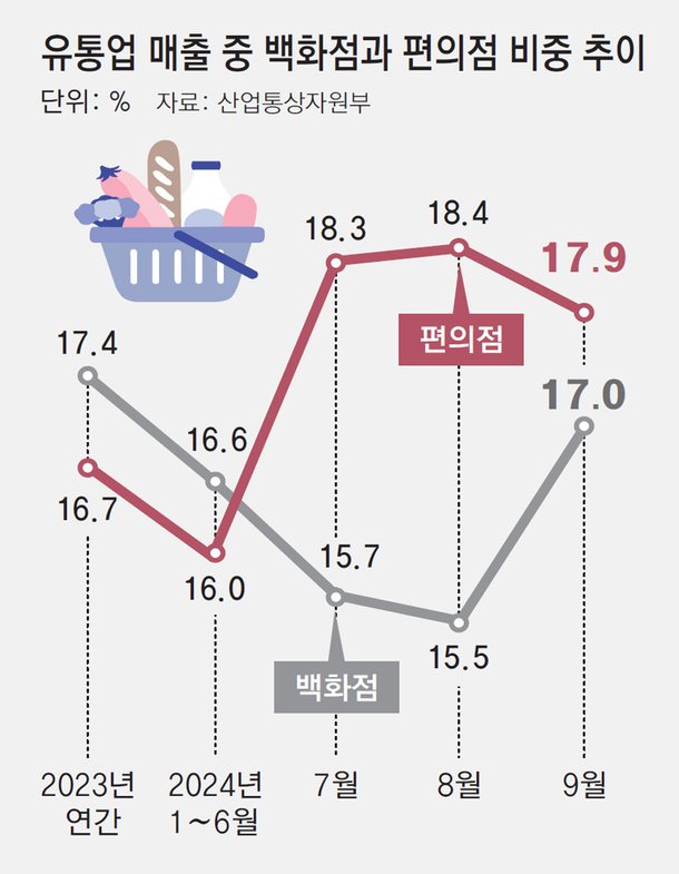 44유통업.jpg