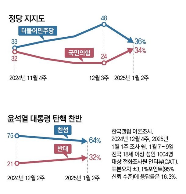 130840092.1.1_4면_여론조사.jpg