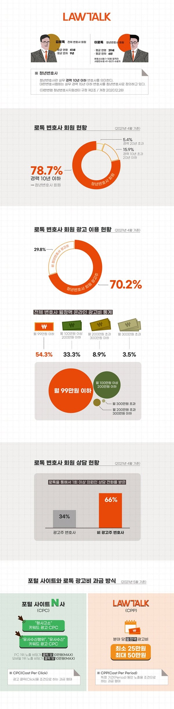 ë¡í¡ì ì ì ë³í¸ì¬ ë¬´ë íê·  ì°ë ¹ 41ì¸ íê·  ì°ì°¨ë