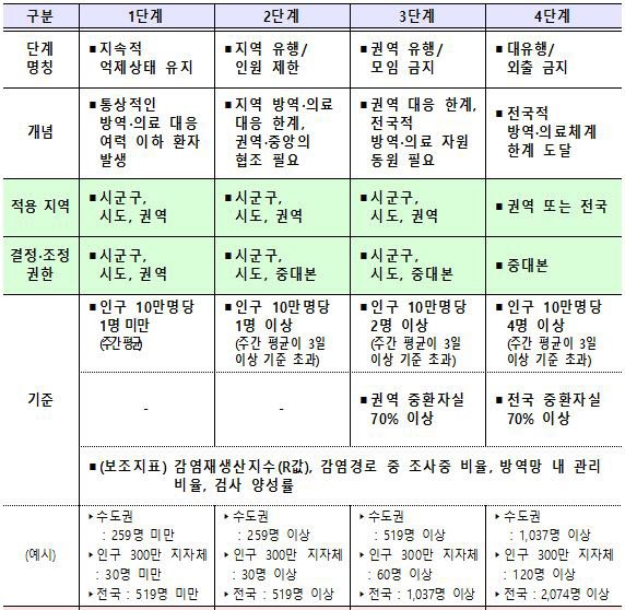 Q A ìˆ˜ë„ê¶Œì„œ ìžì •ê¹Œì§€ 8ëª… ëª¨ìž„ ê°€ëŠ¥ ê±°ë¦¬ë'ê¸° ê°œíŽ¸ì•ˆ ë„¤ì´íŠ¸ë‰´ìŠ¤