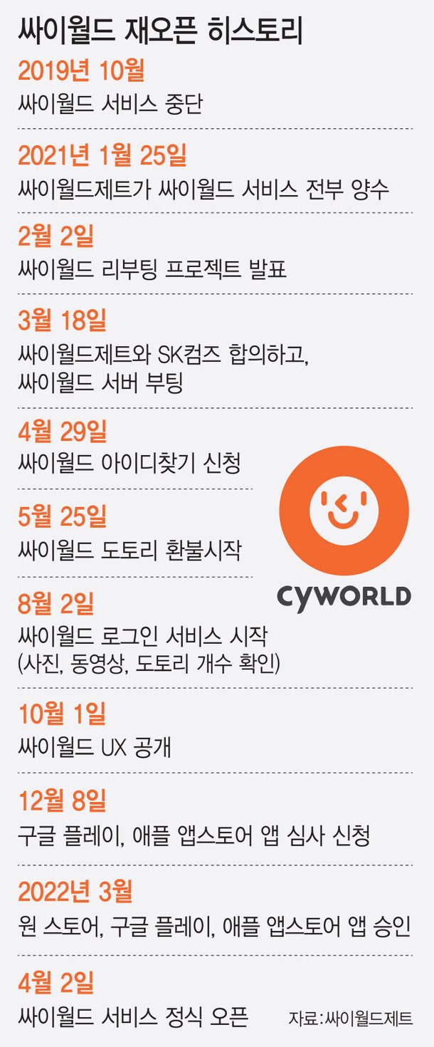 롤 코인 모으기 조건 (98) 사진