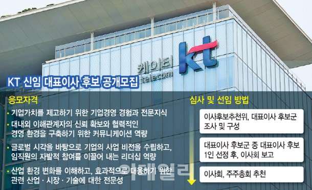 KT, 차기 CEO 선임 돌입…AI 기업 변신 속도내나