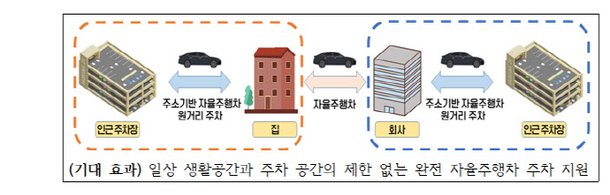 quot;주차 공간 없으니 저기에 주차해 놔quot;…주차내비 상용화 눈앞