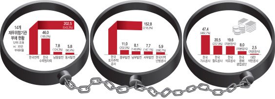 Re: [討論] 台電被超高利息追著跑